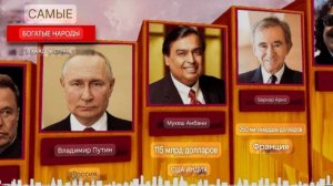 Самый богатый человек из разных стран | Кто самый богатый человек в каждой стране?
