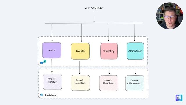 0007_Introducing_Evently_Sample_Application