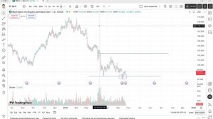 🎯 Последнее заседание ФРС и  Ключевая ставка - будущее ДКП и влияние геополитики 📉💰
