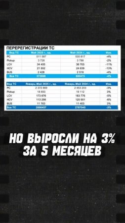 Рынок всех ТС с пробегом - май 2025