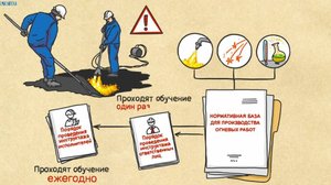 Пожарная безопасность. Огневые работы. ПРАВИЛА, КОТОРЫЕ НЕЛЬЗЯ ЗАБЫВАТЬ _ Смыслотека