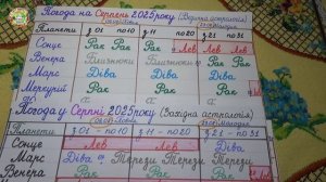 Сентябрь 2025 — удивительные знаки природы и астрология!