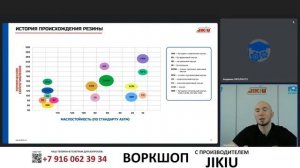Воркшоп с JIKIU: вопросы бренду #академиягрупавто