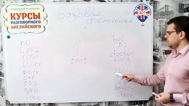 Правила чтения буквы Oo. Англииский язык.