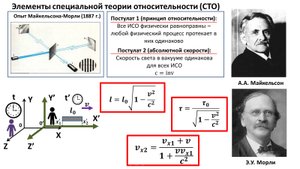 Элементы специальной теории относительности (СТО) (Полная лекция)