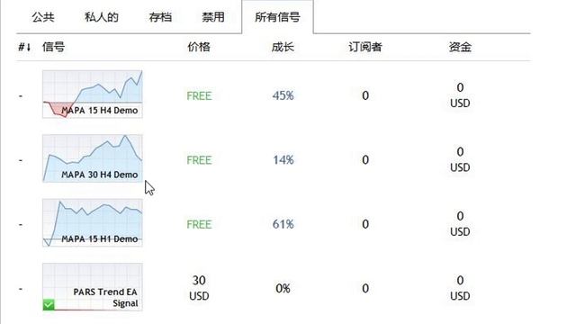 Дорогие советники форекс из маркета metatrader