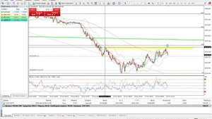 Gold trading хорошее начало дня, плюс 110 долларов за утро хороший результат