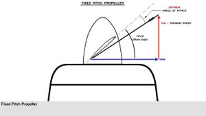 ATPL POF Propeller Тема 15 Пропеллеры Урок 64