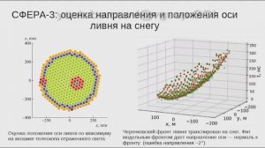 Телескоп СФЕРА, регистрация широких атмосферных ливней
