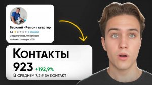 Как Продавцам ВЫЖИТЬ НА АВИТО в 2025 году