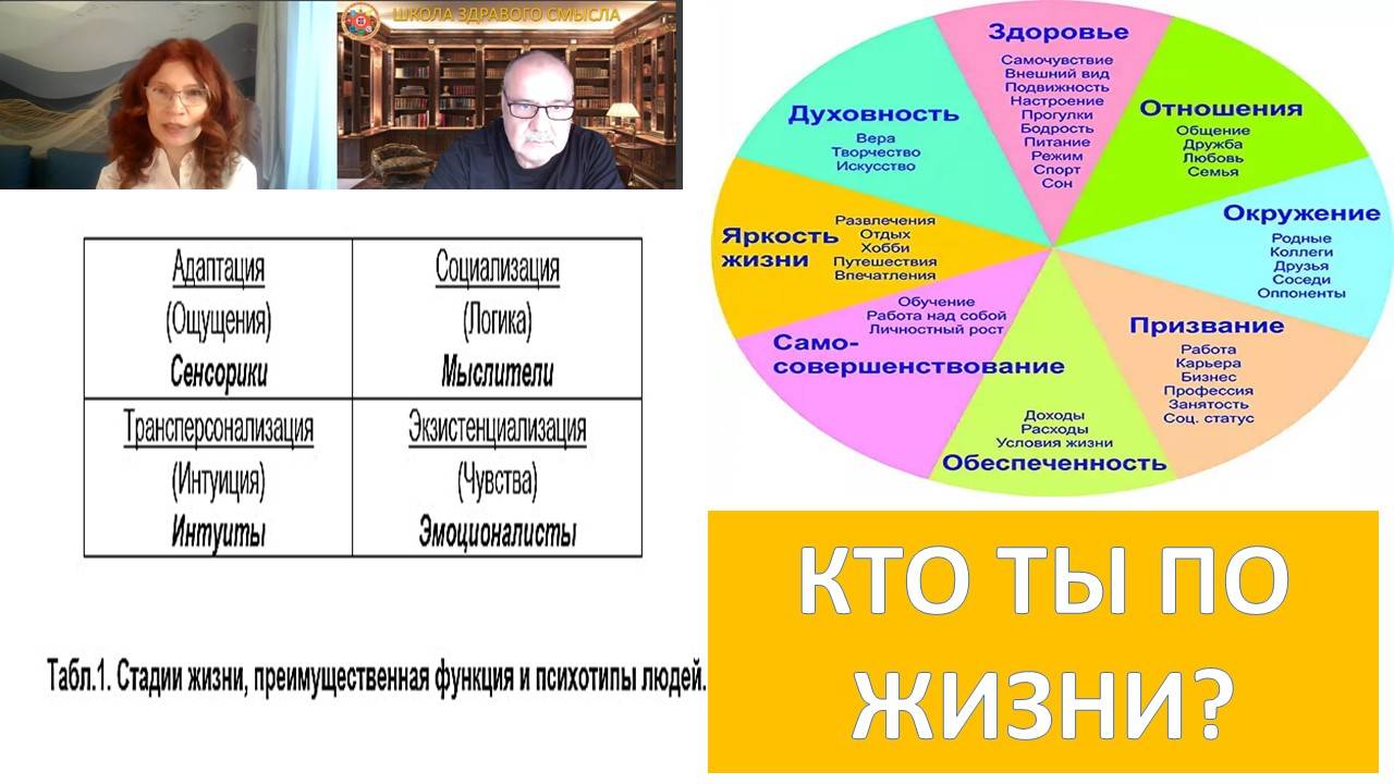 ВЫБОР ЖИЗНЕННОГО ПУТИ! КАК РЕШИТЬ ПРОБЛЕМЫ ЖИЗНЕННОГО РОСТА?