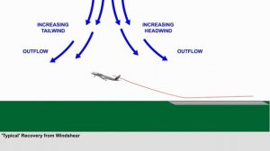 ATPL POF Windshear Тема 14 Сдвиг ветра Урок 62