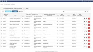 ИСУПБ Учет персонала