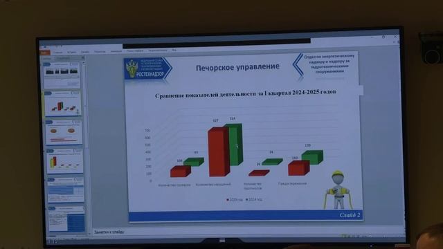 Публичные обсуждения за 3 мес. 2025 г.