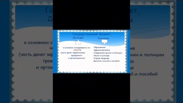 Лучший видеоролик о бюджете
Кучмасова Надежда Владимировна смотреть онлайн