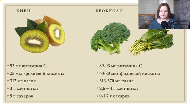 Откуда получать витамины на кето, если фрукты выбывают из рациона? смотреть онлайн