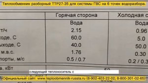 Компактный теплообменник ТТР27-35 - 50 кВт для системы ГВС на 6 точек одновременного водоразбора.