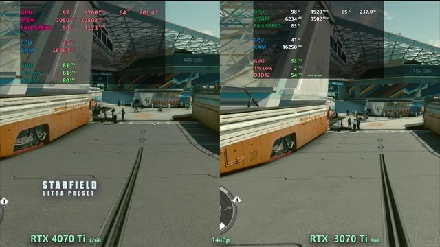 RTX 4070 Ti vs RTX 3070 Ti
