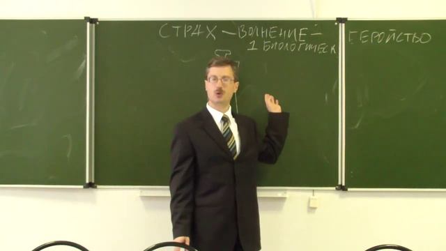 Понятие и виды страха