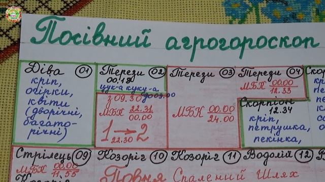 Агрогороскоп на июль 2025: что посадить первым?