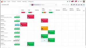 Различные взгляды на продажи Odoo 17