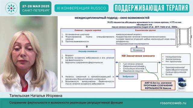 Сохранение фертильности и возможности реализации репродуктивной функции