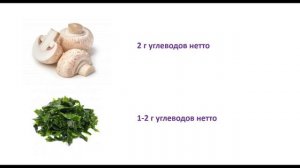 20 г УГЛЕВОДОВ на КЕТО. Как это выглядит? Мало это или много?