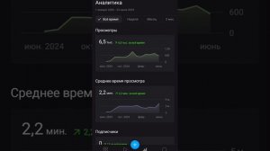 Ровно 1 год