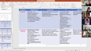 Защитные механизмы психики. Поговорим по-простому о сложном