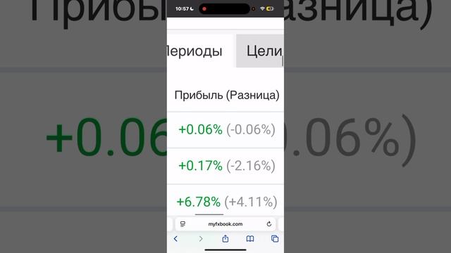 Как выбрать надежного торгового робота на Форексе? #forex #trading #пассивныйдоход #strategy