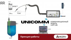 UNICOMM — коммуникационный модуль HART-USB