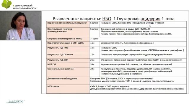 Неонатальный скрининг на врожденные и наследственные заболевания. Проблемы и находки смотреть онлайн