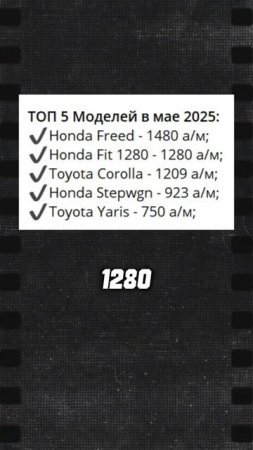 Сколько импортировали авто с пробегом в 🇷🇺? И каких?