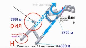 Аэроионы в подземной лаборатории. Подземная физика. Гидридная модель Земли.