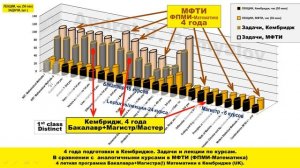 МФТИ и Кембридж: Cравним ДЗ по общим курсам. Сколько/каких задач задают  по тем же предметам? 9 мин