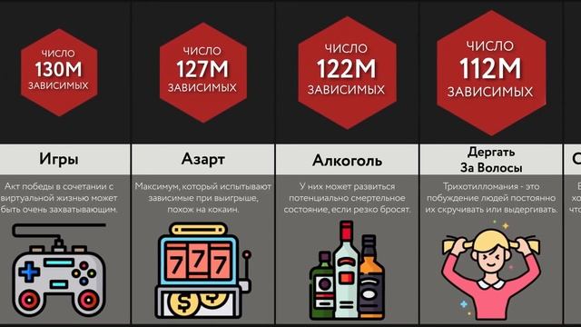 Виды Зависимостей