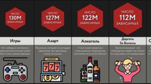 Виды Зависимостей