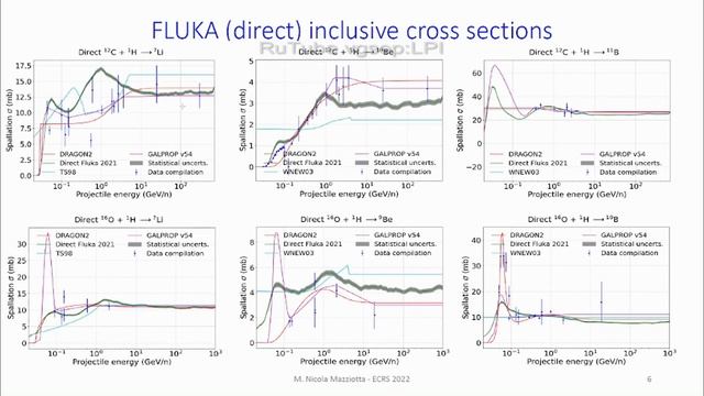 The FLUKA cross sections for galactic cosmic-ray propagation studies