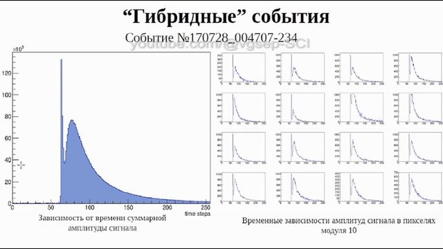 Орбитальный детектор ТУС, аномальные события в космических лучах