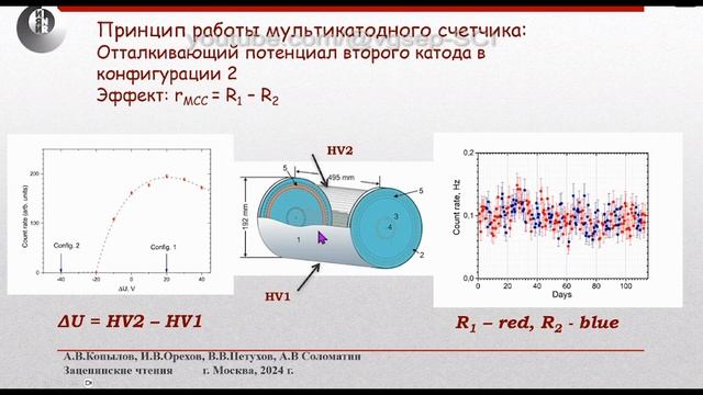 Эксперимент PHELEX, темные фотоны