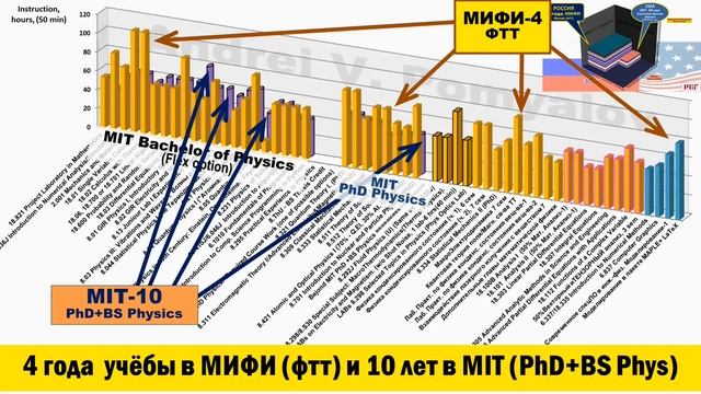 Физик 4х-летка МИФИ против Докторов Физики и Математики MIT. Лучше раз увидеть. МИФИ-4 vs 2хMIT-10.