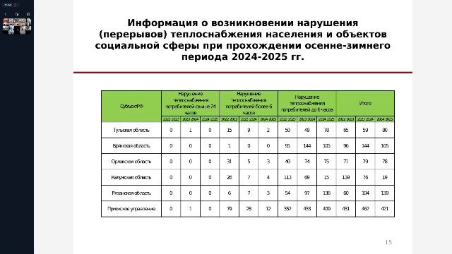 Публичное мероприятие Приокского управления Ростехнадзора 25.06.2025, г. Рязань