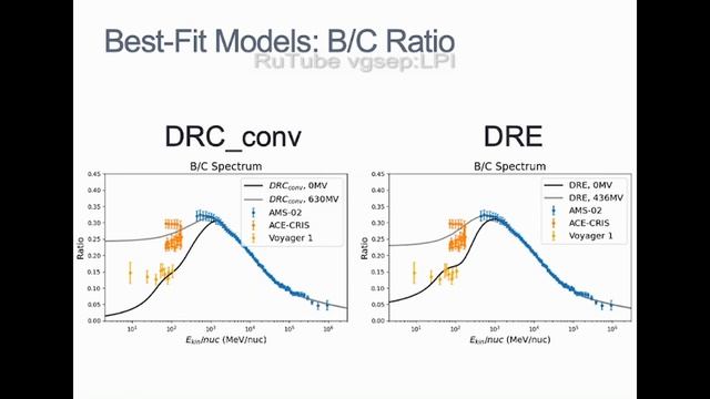 Comparing propagation models with local cosmic ray spectra