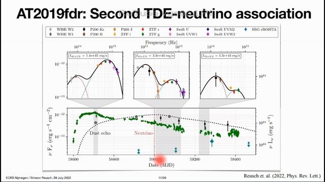 Multi-messenger emission of TDEs