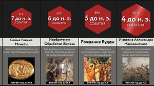 Важнейшие События Столетий