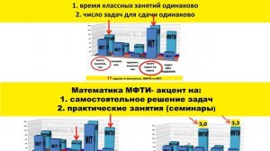 МФТИ и MIT: Как учат математику - в РФ и в США. Правда ли, что Математика и в Африке Математика?