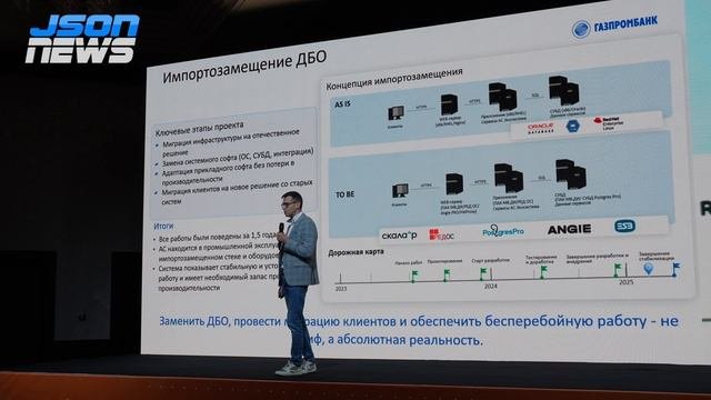 Импортозамещение в банке на примере Газпромбанка