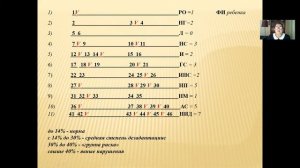 Тема4 2 Карта педагогического анализа результатов наблюдений воспит