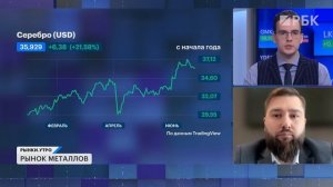 Инвестиции в металлы. Что выбрать: золото, серебро, платину? Прогноз по цене золота. Дивиденды МТС