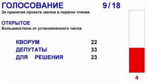Пленарное заседание №5 от 29.05.2025